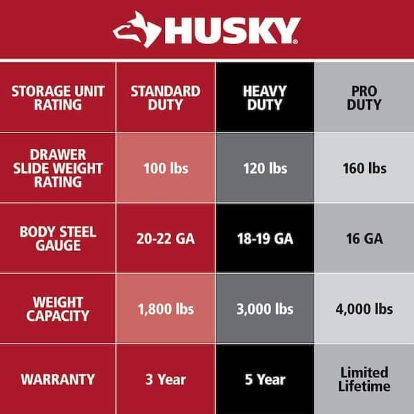 Husky Tool Storage Rating Comparison Table