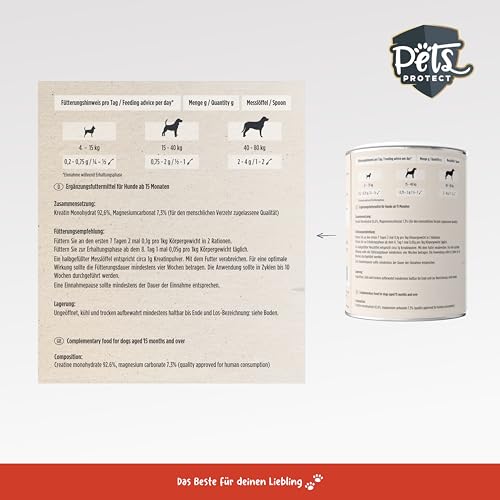 Pets Protect Kreatin Monohydrat Pulver Hunde - Futterergänzung Sporthunde & Wettkampfhunde mit Magnesium - Nährstoffmangel Hund ausgleichen - Futtermittel Sporthunde Nahrungsergänzung - geprüft
