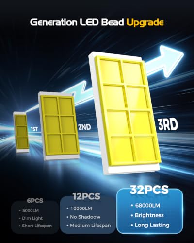 Image of 9005 9006 LED Light Bulbs, 68,000LM, 6500K White, 4-PACKS