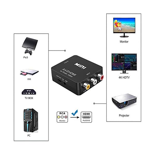 RCA-zu-HDMI-Konverter,1080P-Mini-Cinch-CVBS-AV-zu-HDMI-Video-Audio-Wandleradapter, unterstützt PAL / NTSC mit USB… – Bild 6