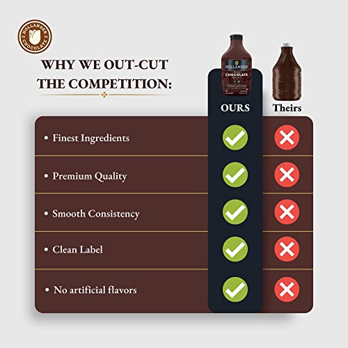Image of Hollander Dutched Chocolate Cafe Sauce, 15 fl. oz. Squeeze Bottle