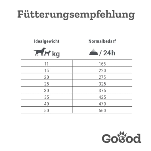 GOOOD Adult Insekten Trockenfutter 1,8kg