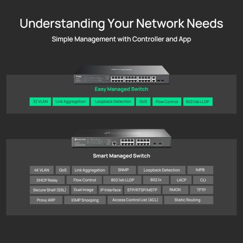 Image of TP-Link Omada 24 Port Gigabit PoE Switch, Easy Managed, 384W Budget, PoE+ Compliant, Up to 250m PoE Distance, Auto Recovery, VLAN, Auto Loop Prevention, with Fan, Managed by Omada(ES228GMP)