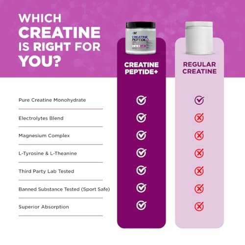Image of Bigmuscles Nutrition Creatine + Peptides [180g, Orange Crush] | Creatine Powder with Superior Grade Magnesium, Electrolytes, Tyrosine, Theanine & Vitamin D3