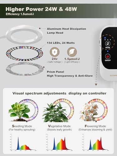 GLOWRIUM 24W Adjustable Height Grow Light