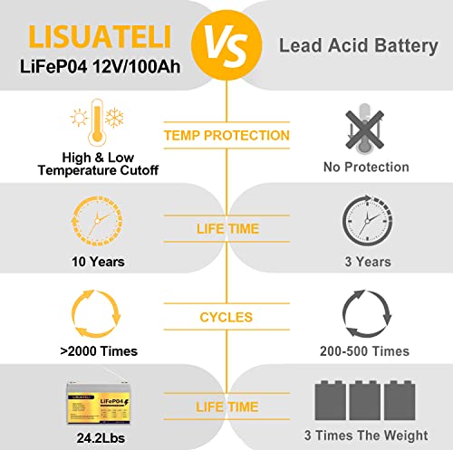 image for LISUATELI 12V 100Ah LiFePO4 Battery, 100Ah Lithium Battery with 100A B