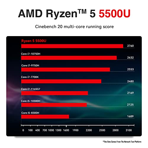 TRIGKEY AMD Mini PC Ryzen 5 5500U Mit 11 Pro OS, 16G DDR4 1TB M.2 NVME SSD Mini Computer, Dual HDMI 4K@60Hz AMD Radeon RX Vega 7, WiFi 6, Mini Gaming PC – Bild 5