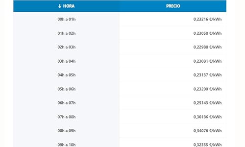 Check Electricity Prices Today