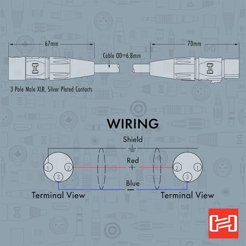 Image of Hosa HMIC-005 REAN XLR3F to XLR3M Pro Microphone Cable, 5 feet