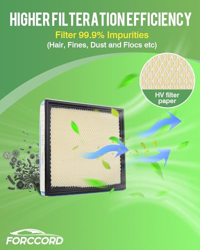 Image of 2-Pack Engine Air Filter Fits for 2020-2025 2026 Ford F250 F350 F450 F550 6.7L Powerstroke Diesel Air Filter Replacement FA2031 LC3Z-9601B WA10905 Car Accessories