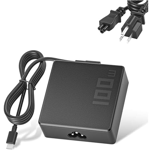 BatteryMon 100W USB-C Charger Cover
