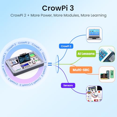 Image of ELECROW CrowPi 3 AI Learning and Development Station for Raspberry Pi 5 with 4.3 Inch Touch Screen, Learning Programming Sensor Kit for Educator, Creators, Professional Developer (Basic Kit)