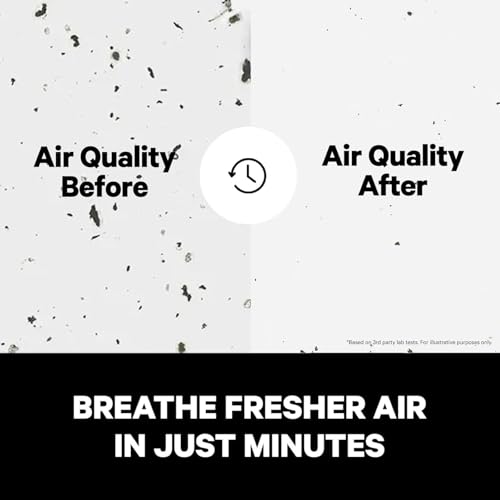PuroAir 240 HEPA Air Purifiers for Home Large Rooms - Covers 1,000 Sq Ft - Filters Up To 99.9% of Pollutants, Smoke, Pollen, Dust, and VOCs - Quiet HEPA Air Filter - Air Purifiers for Bedroom by PuroAir - Image 7