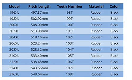 Transmissieriem 5-delige XL Rubberen Distributieriem Breedte 5-38 Mm 166 168 170 172 174 176 178 180 182 184 186 188 190 192 194 196 198 200 202 204 V-riem(168XL-(84 Teeth),5PCS_30MM