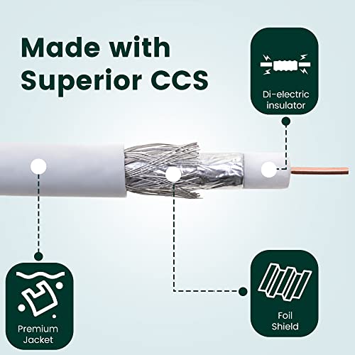 Cables Direct Online RG6DUAL Rg6 Coaxial Cable Dual Shield Bulk, 18 Gauge Copper Clad Steel (Ccs) Conductor thumb #1