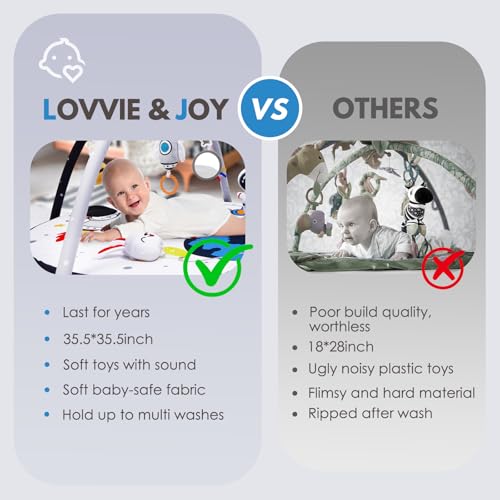Image of Lovvie & Joy Baby Play Activity Gym Tummy Time Mat for Newborn Infant,Baby Gyms & Playmats for Babies 0-6 9 12 Months with 5 Toys for Early Sensory Exploration and Motor Skill Development Space