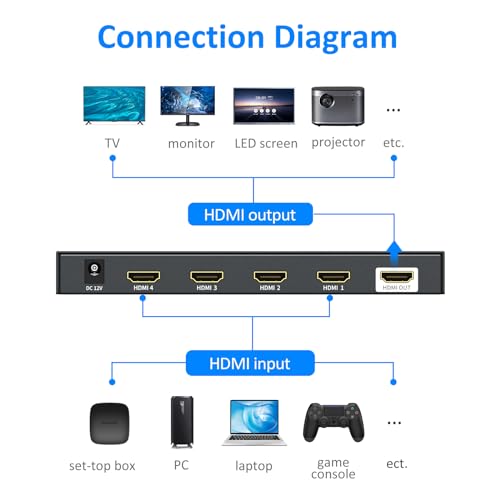 Multiviewer HDMI 4x1 4K conmutador de 4 entradas para cámaras y consolas 2