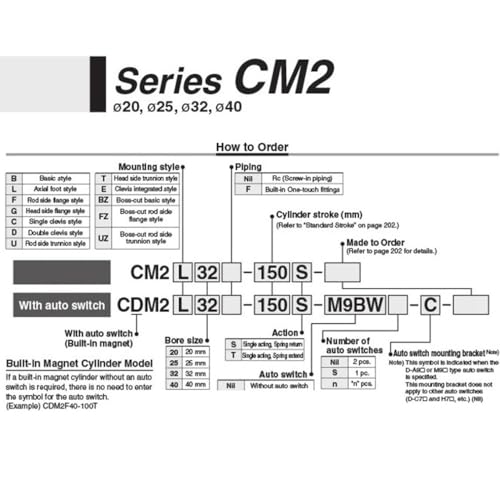 Cylindre pneumatique double effet résistant à la corrosion CDM2B32