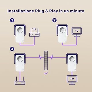 STRONG AV600Mbps Kit Powerline con Pass-Through, Presa Integrata, Ripetitore Powerline Ethernet HomePlug AV2, Plug & Play, Compatibile con Router, Modalità Risparmio Energetico, Porta LAN 100Mbps