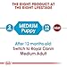Royal Canin 35217 Medium Puppy ,15 kg - Hundefutter