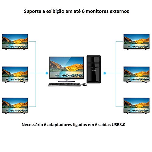 Adaptador Vídeo Usb 2.0 3.0 Dvi Chipset Displaylink Ic Placa De Video Usb Externa Usb Displaylink