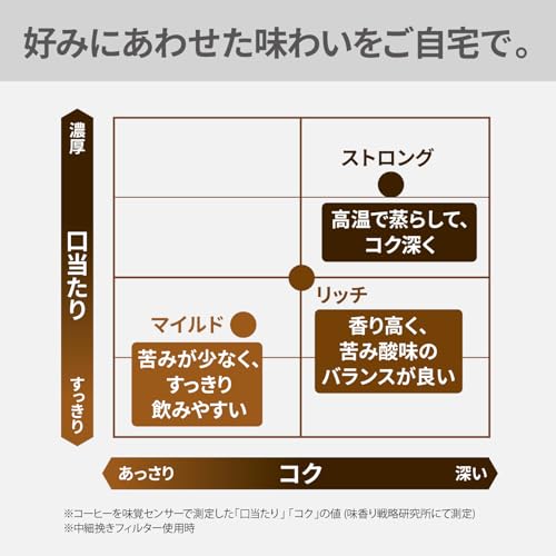 パナソニック NC-A58