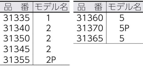 Miniatura 2 de Ridgid 32025 Correa de repuesto para llave de correa