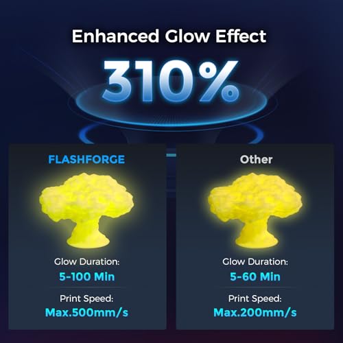 Image of FLASHFORGE Rapid PLA Filament 1.75mm Luminous Yellow, 500mm /s High Speed Printing, Glow in the Dark 3D Printer Filament 1kg Spool, Dimensional Accuracy + /- 0.02mm, Brilliant, Long-Lasting Glow