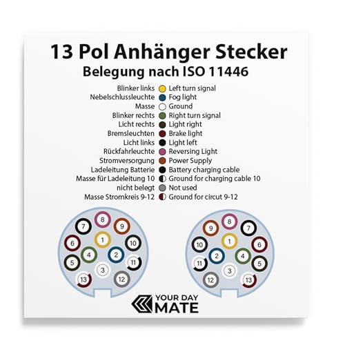13 poliger Anhänger Stecker, 1 Pack, 13pin Stecker nach ISO 11446 genormt, AHK Verbinder 12V System, 13 Pin Hänger Adapter mit Doppel-Dichtung, 13pol Anhängerstecker für 13 pol Steckdose, 7-13 Adapter