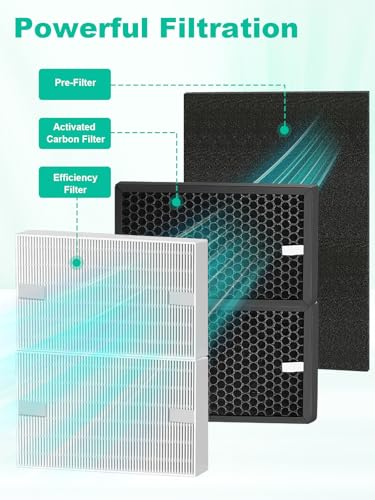 Image of HPA5200B Replacement Filter Compatible with Honeywell HPA 5200B HPA5220 HPA5250 HPA3200 Air Purifiers, 2 Premium Filter, 2 S Carbon and 4 A Pre-Filters, Part # HRF-R HRFSC1 HRF-ARVP200 HRF-A200