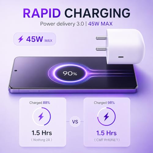 Image of AILKIN 45W USB-C Fast Charging Adapter Compatible with Google Pixel 10 /10 Pro /10 Pro XL /10 Pro Fold, Pixel 9 Series, Pixel 8 /7 /6 /5 Series, Chromebook, Pixel Buds & More