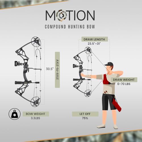 Hunting Compound Bow Package