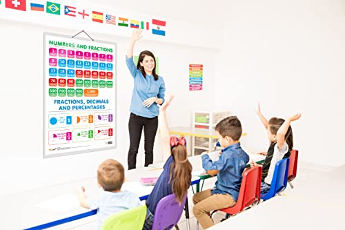Image of Set of 2 ADDITION and NUMBERS AND FRACTIONS Early Learning Educational Charts for Kids | 20 inchX30 inch inch |Non-Tearable and Waterproof | Double Sided ... Kindergarten and Nursery Students