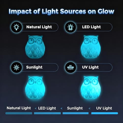 Image of 250G Glow in the Dark 3D Printer Filament 1.75mm Filajoy3D 3D Printing Filament Dimensional Accuracy + /- 0.02mm for Most FDM 3D Printers,Blue