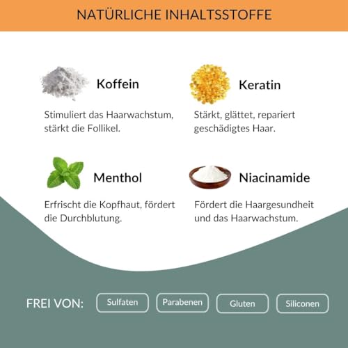 Panthrix Haarwuchsmittel für Männer & Frauen mit Redensyl - Hair Growth Serum bei Haarausfall & zum Beschleunigen von Haarwachstum - 100 ml