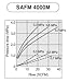 PneumaticPlus SAU4030M-N04DG-MEP Three Stage Air Drying System - Air Particulate Filter, 0.3 Micron Coalescing Filter & Air Pressure Regulator Modular Combo 1/2