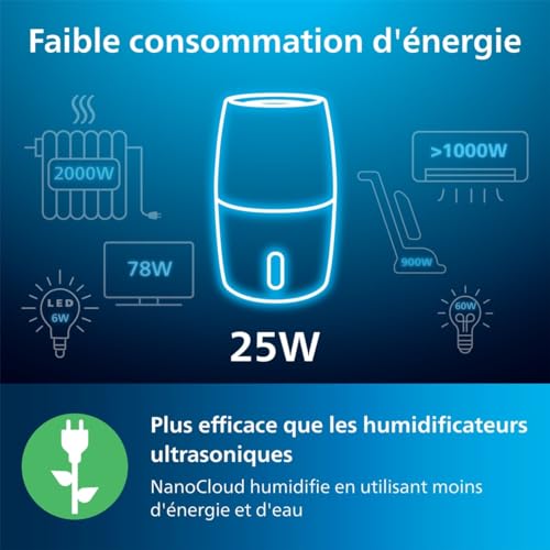 Philips Humidificateur Série 3000, 45 m², 99,97% des bactéries éliminées (NanoCloud), 300 ml/h, 3 vitesses, mode Nuit, Ultra silencieux (33 dB), Capteur, Minuteur, Réservoir 3L, Blanc (HU3916/10)