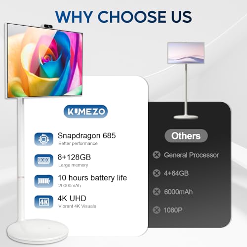 Image of 32-Inch 4K Smart Portable TV, Android OS with Qualcomm CPU, 8+128GB, EDLA-Certified, Built-in 20000mAh Battery, Rolling Stand with Touch Screen, Air Remote Mouse, 5MP Webcam