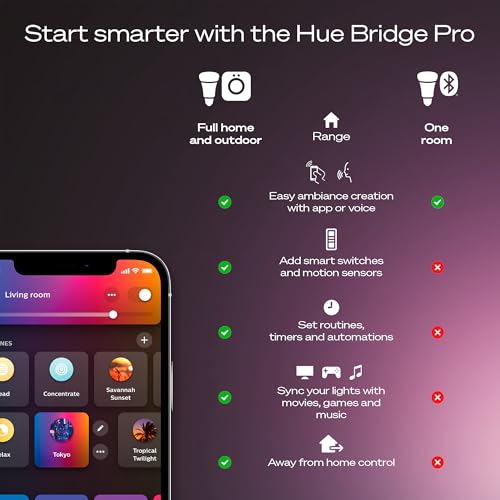 Philips Hue Starter Kit: Bridge Pro + 3 A19 E26 Smart Bulbs + Tap Dial Switch,White&Color Ambiance, Smart Light Hub,Works with Apple Home,Alexa,Google,Samsung SmartThings