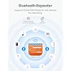 SwitchBot Matte Relay Switch 1PM, WiFi Switch Compatible with Alexa/Apple Home/Google Home, Power-Measuring Relay Switch Module with Integrated Bluetooth Repeater, Bluetooth & Wi-Fi 2.4 GHz, 16 A