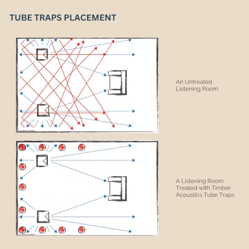 Image of Timber Acoustics Tube Traps | Rockwool | Freestanding Bass Traps | Absorber Diffuser | Room Acoustics & Soundproofing | Home Theatres & Music Studios [Single] 4' x 1' (Dark Grey)