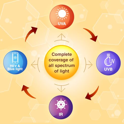 Regaliz Truderma Silicone Sunscreen Gel Spf 50+ | Broad Spectrum Uva & Uvb Protection | 50Gm, All - Image 6