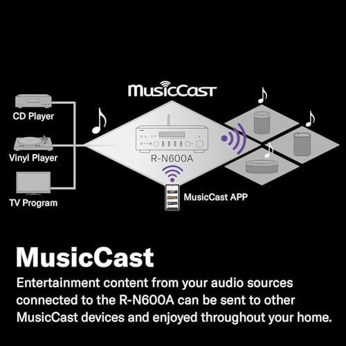 Yamaha R-N600A Ampli-tuner Hi-Fi réseau, Wi-Fi, AirPlay 2, Bluetooth, convertisseur N/A SABRE, TUNER DAB/DAB+, MusicCast avec de nombreux services de streaming, gris