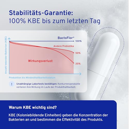 BactoFlor® 10/20 - Probiotika für Darmkur hochdosiert 100 Kapseln - Darmbakterien zur Darmsanierung & Darmflora Aufbau - 20 Bakterienstämme für den Darm - 2000 Mrd KBE/Pack. - laktosefrei, glutenfrei