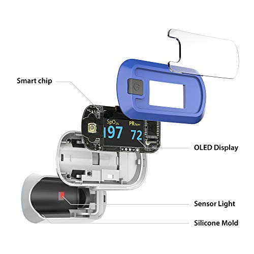 mibest OLED Finger Pulse Oximeter, O2 Meter, Dual Color White/Blue - Thumbnail 4
