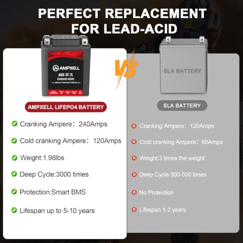 Image of YTX7L-BS Lithium Motorcycle Battery, 12V 4Ah 240 CCA 1.98 lbs Lightweight, Powersports Replacement for ATV UTV Scooter Generator,Compatible with predator 3500 generator battery