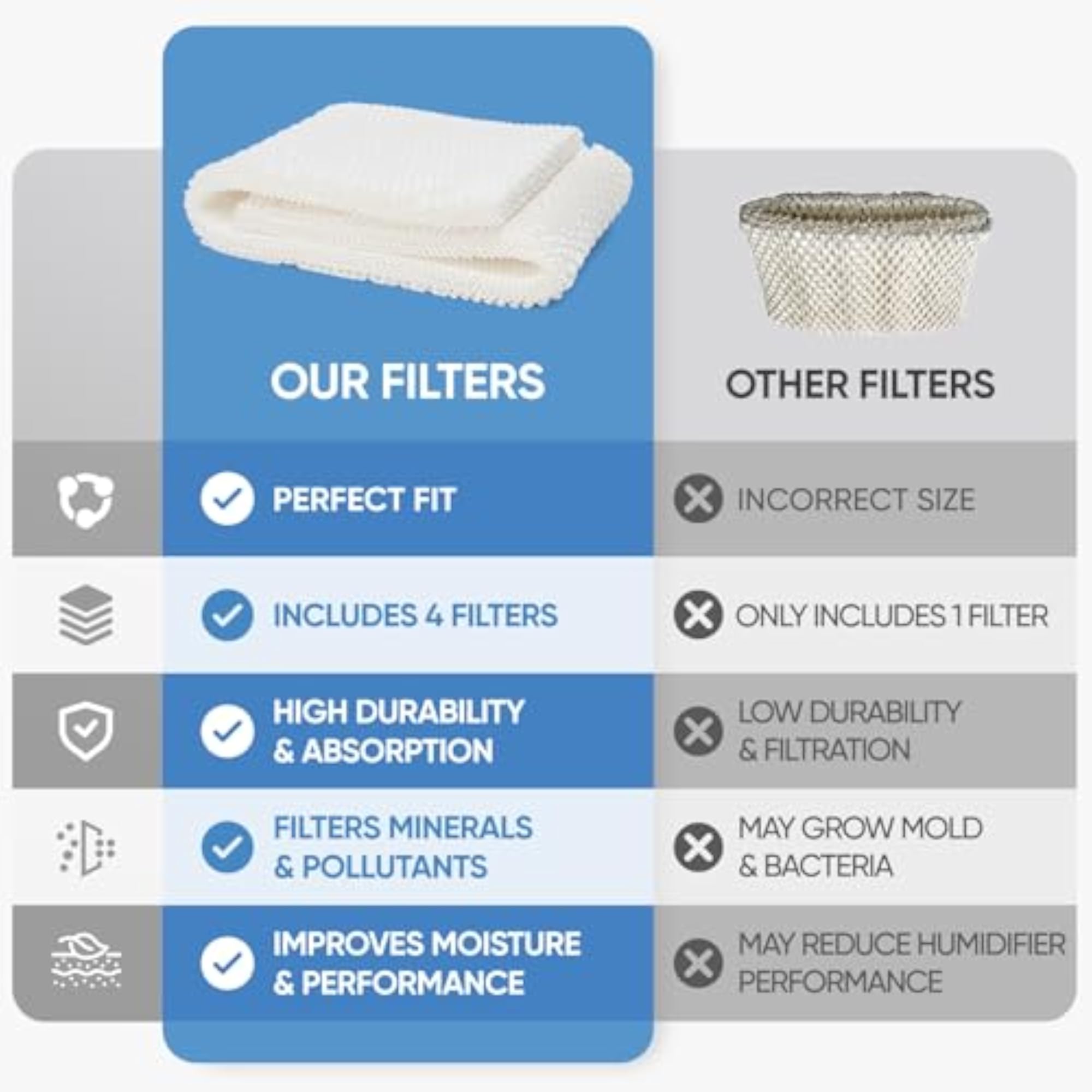 4-Pack Replacement Wick Humidifier Filter for Essick Air Models