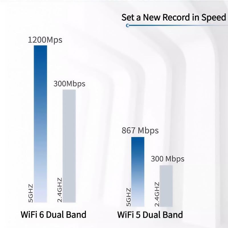 WiFi6 PCIe Wireless Card BT5.2 Dual Band 5G Gigabit Adapter miniatura 6