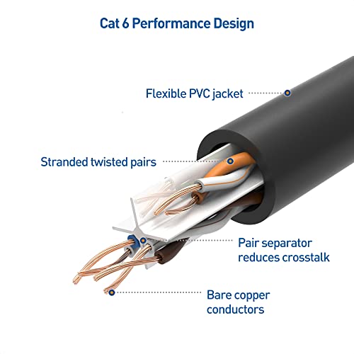 Cable Matters 10-Pack 10Gbps Snagless Short Cat6 Ethernet Cable 0.3m (Cat6 Cable, Cat 6 Cable) in Black - 0.3 Meter