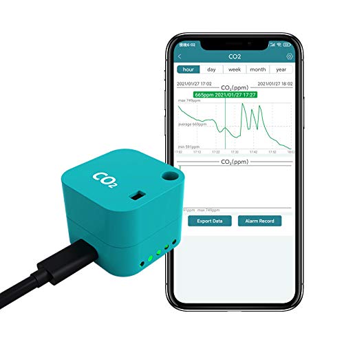 Indoor CO2 Generator for Greenhouses CO2 Meter and Relative Sensor for Plants CO2 for Grow Tent Day and Night CO2 Monitor
